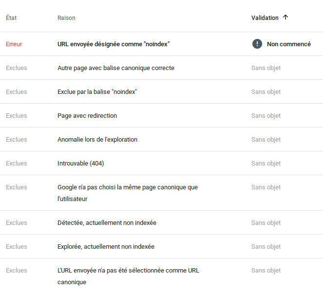 Search Console Google : pages non indexées